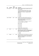 Предварительный просмотр 469 страницы Renesas SH7780 Series Hardware Manual