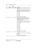 Предварительный просмотр 470 страницы Renesas SH7780 Series Hardware Manual