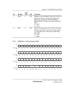 Предварительный просмотр 471 страницы Renesas SH7780 Series Hardware Manual