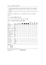 Предварительный просмотр 476 страницы Renesas SH7780 Series Hardware Manual