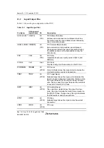 Предварительный просмотр 496 страницы Renesas SH7780 Series Hardware Manual