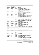 Предварительный просмотр 497 страницы Renesas SH7780 Series Hardware Manual