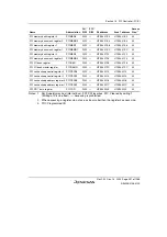 Предварительный просмотр 501 страницы Renesas SH7780 Series Hardware Manual