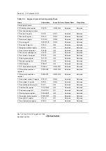 Предварительный просмотр 502 страницы Renesas SH7780 Series Hardware Manual