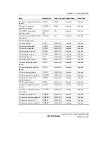 Предварительный просмотр 503 страницы Renesas SH7780 Series Hardware Manual