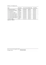 Предварительный просмотр 504 страницы Renesas SH7780 Series Hardware Manual