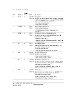 Предварительный просмотр 508 страницы Renesas SH7780 Series Hardware Manual