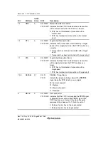 Предварительный просмотр 510 страницы Renesas SH7780 Series Hardware Manual