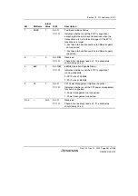 Предварительный просмотр 511 страницы Renesas SH7780 Series Hardware Manual