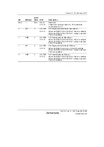 Предварительный просмотр 513 страницы Renesas SH7780 Series Hardware Manual