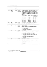 Предварительный просмотр 520 страницы Renesas SH7780 Series Hardware Manual