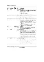 Предварительный просмотр 532 страницы Renesas SH7780 Series Hardware Manual