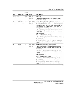 Предварительный просмотр 539 страницы Renesas SH7780 Series Hardware Manual