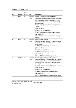 Предварительный просмотр 540 страницы Renesas SH7780 Series Hardware Manual