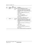 Предварительный просмотр 542 страницы Renesas SH7780 Series Hardware Manual