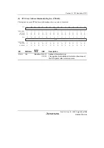 Предварительный просмотр 545 страницы Renesas SH7780 Series Hardware Manual