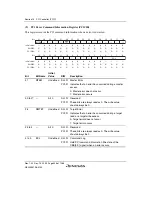 Предварительный просмотр 546 страницы Renesas SH7780 Series Hardware Manual