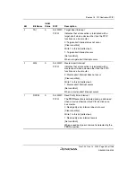 Предварительный просмотр 549 страницы Renesas SH7780 Series Hardware Manual