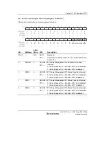 Предварительный просмотр 555 страницы Renesas SH7780 Series Hardware Manual