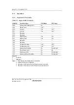 Предварительный просмотр 572 страницы Renesas SH7780 Series Hardware Manual