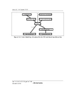 Предварительный просмотр 590 страницы Renesas SH7780 Series Hardware Manual