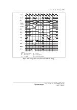 Предварительный просмотр 601 страницы Renesas SH7780 Series Hardware Manual