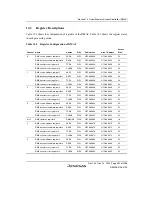 Предварительный просмотр 611 страницы Renesas SH7780 Series Hardware Manual