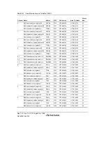 Предварительный просмотр 612 страницы Renesas SH7780 Series Hardware Manual