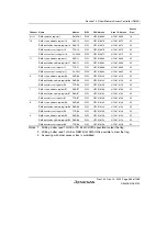 Предварительный просмотр 613 страницы Renesas SH7780 Series Hardware Manual