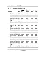 Предварительный просмотр 614 страницы Renesas SH7780 Series Hardware Manual