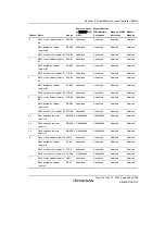 Предварительный просмотр 615 страницы Renesas SH7780 Series Hardware Manual