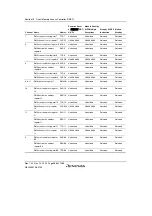 Предварительный просмотр 616 страницы Renesas SH7780 Series Hardware Manual