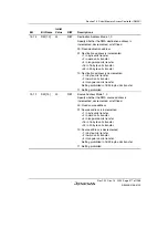 Предварительный просмотр 627 страницы Renesas SH7780 Series Hardware Manual