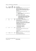 Предварительный просмотр 628 страницы Renesas SH7780 Series Hardware Manual