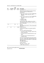 Предварительный просмотр 632 страницы Renesas SH7780 Series Hardware Manual