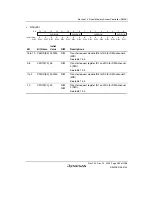 Предварительный просмотр 635 страницы Renesas SH7780 Series Hardware Manual