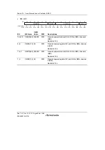 Предварительный просмотр 636 страницы Renesas SH7780 Series Hardware Manual