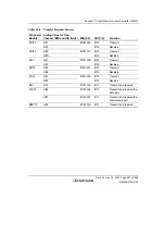 Предварительный просмотр 637 страницы Renesas SH7780 Series Hardware Manual