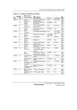 Предварительный просмотр 641 страницы Renesas SH7780 Series Hardware Manual