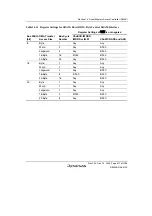 Предварительный просмотр 661 страницы Renesas SH7780 Series Hardware Manual