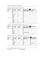 Предварительный просмотр 662 страницы Renesas SH7780 Series Hardware Manual