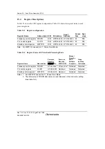 Предварительный просмотр 668 страницы Renesas SH7780 Series Hardware Manual