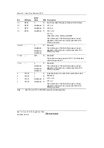 Предварительный просмотр 670 страницы Renesas SH7780 Series Hardware Manual