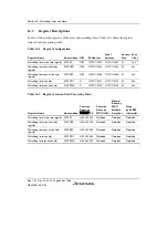 Предварительный просмотр 678 страницы Renesas SH7780 Series Hardware Manual