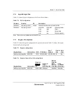 Предварительный просмотр 695 страницы Renesas SH7780 Series Hardware Manual