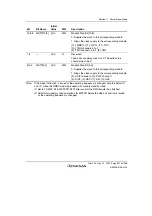 Предварительный просмотр 697 страницы Renesas SH7780 Series Hardware Manual