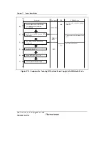 Предварительный просмотр 702 страницы Renesas SH7780 Series Hardware Manual