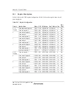 Предварительный просмотр 710 страницы Renesas SH7780 Series Hardware Manual