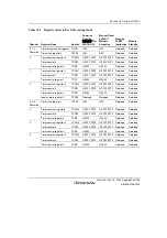 Предварительный просмотр 711 страницы Renesas SH7780 Series Hardware Manual