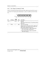 Предварительный просмотр 712 страницы Renesas SH7780 Series Hardware Manual